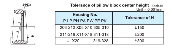 tolerance-of-pillow-block-center-height.jpg